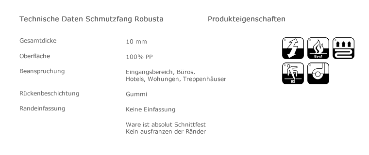 Technische Daten: Robusta