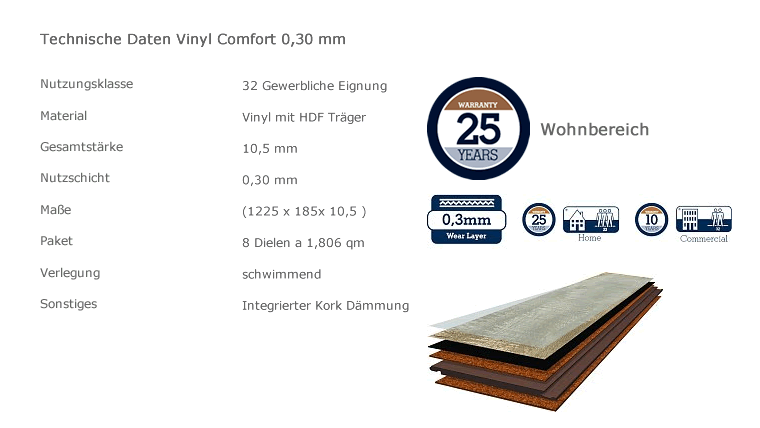 Wicanders Technische Daten Vinylcomfort